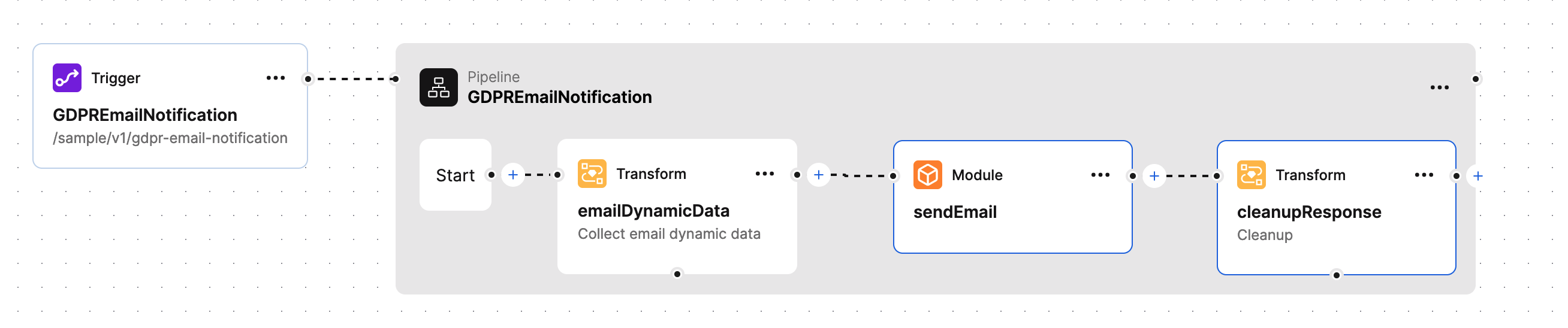Module in a pipeline