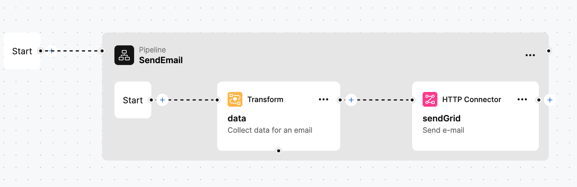SendGrid module pipeline